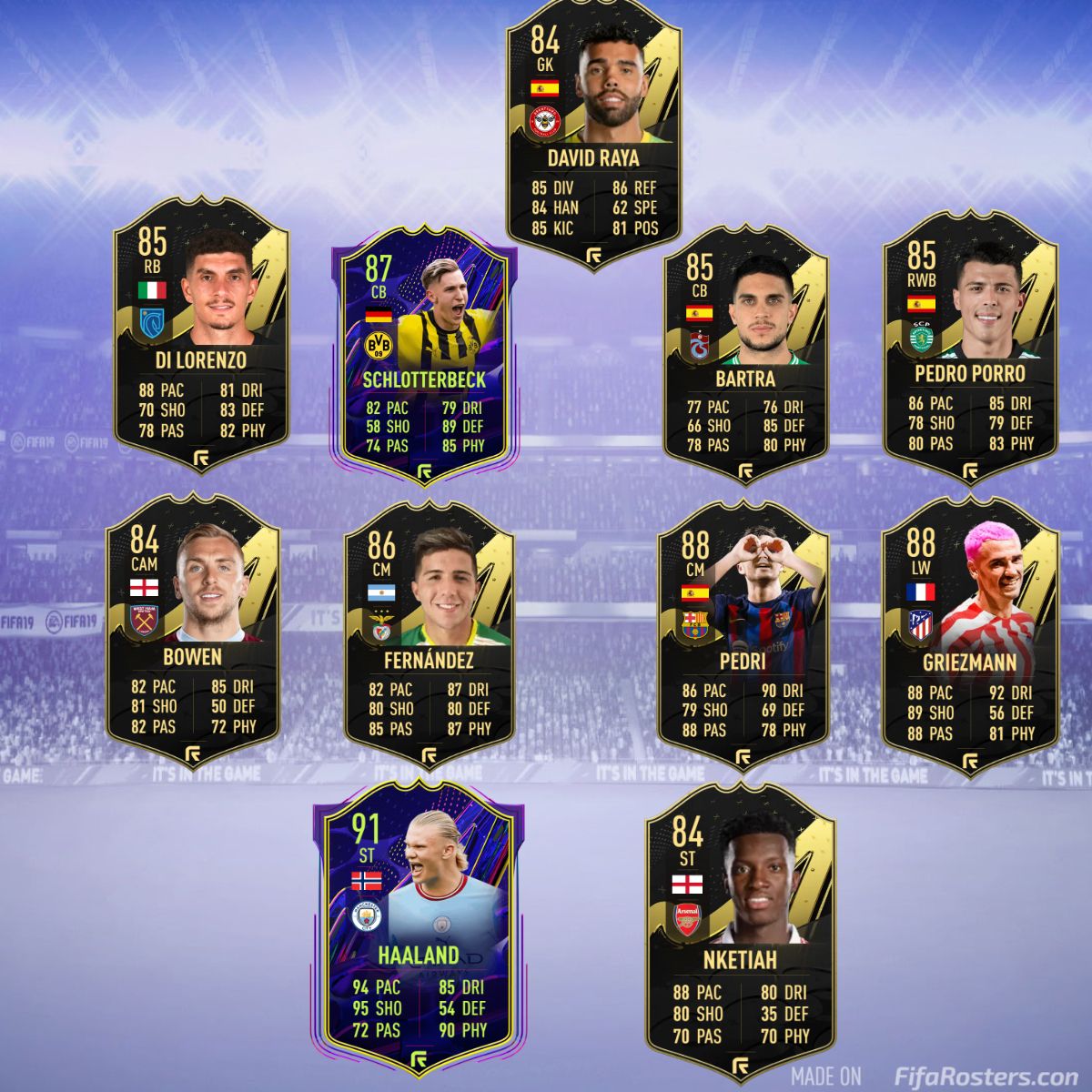 Fifa Totw Predictions