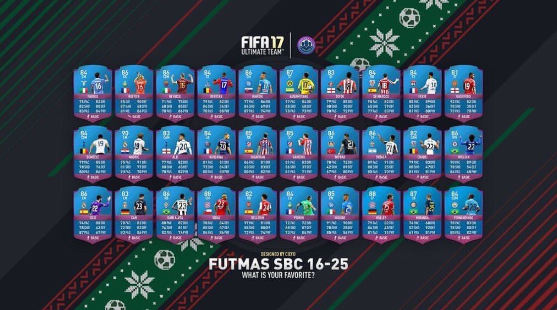 Top 10 FIFA Ultimate Team Promos Of All Time