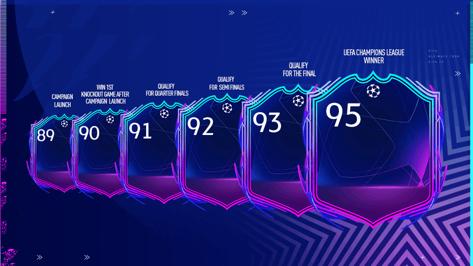 FIFA 23 Road To The Final RTTF Leaked Release Date Predictions