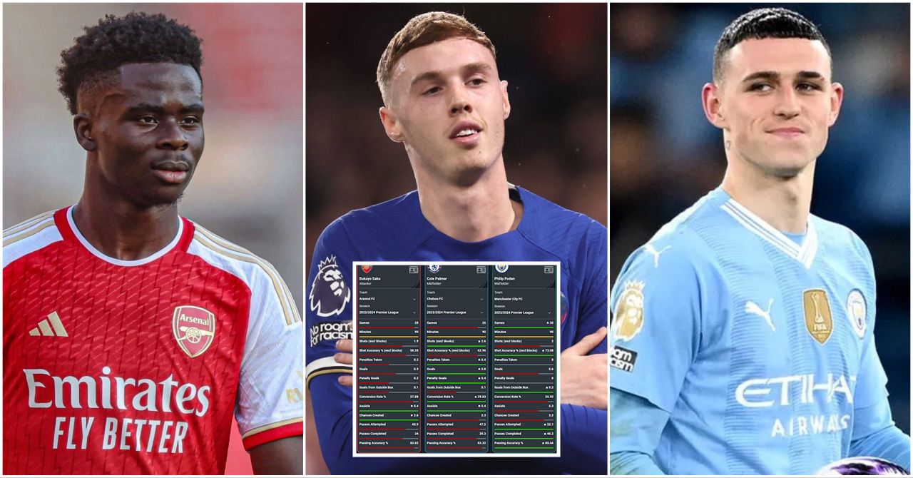 Bukayo Saka Vs Cole Palmer Vs Phil Foden Stats Comparison