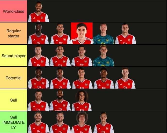Ranking Arsenal's current squad from 'world-class' to 'sell immediately'