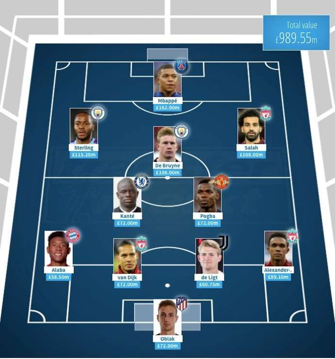 The most valuable XI in the world