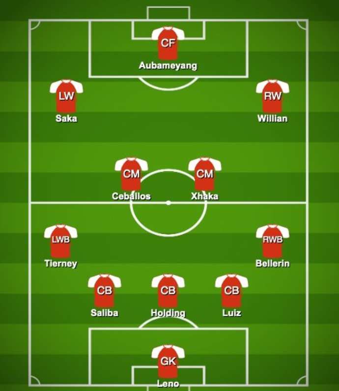 Another 3-4-3 formation for the Gunners