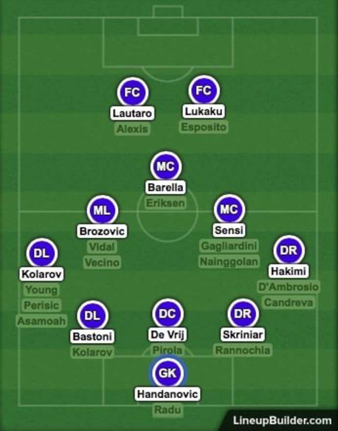 Inter Milan's squad depth