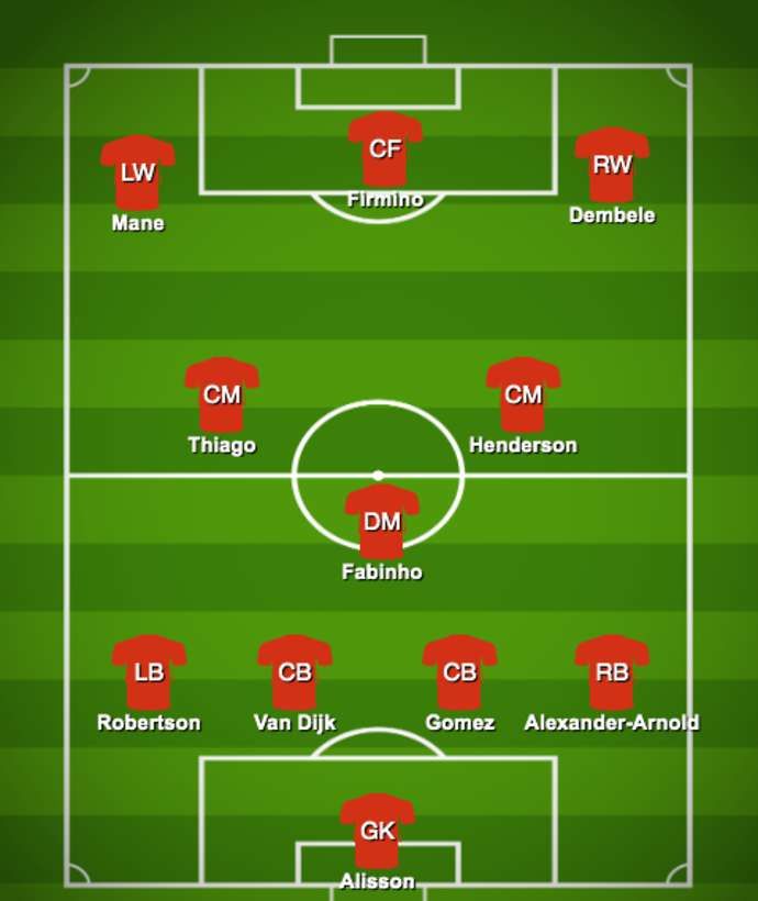This is Liverpool's most likely formation
