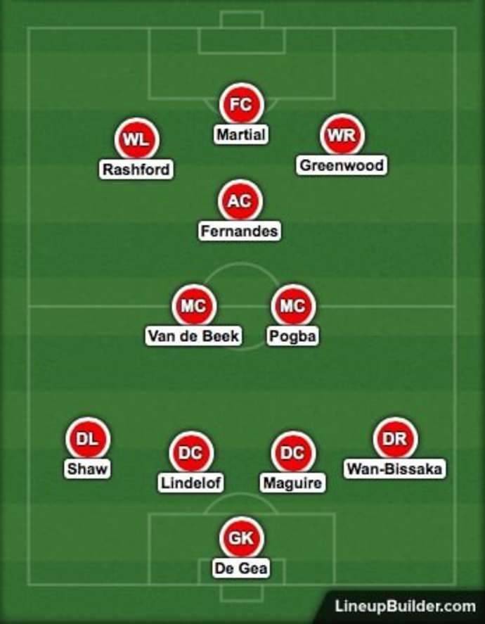 Man Utd's XI