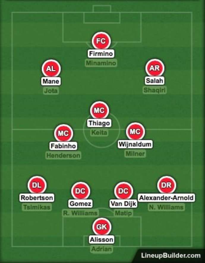 Liverpool's squad depth