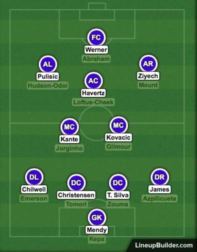 Chelsea's squad depth