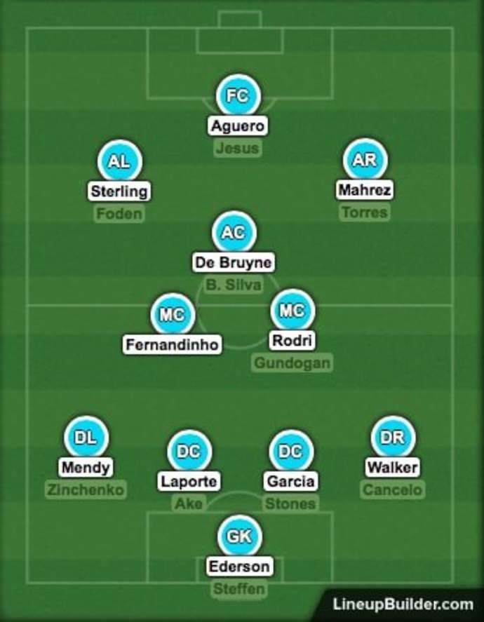 City's squad depth