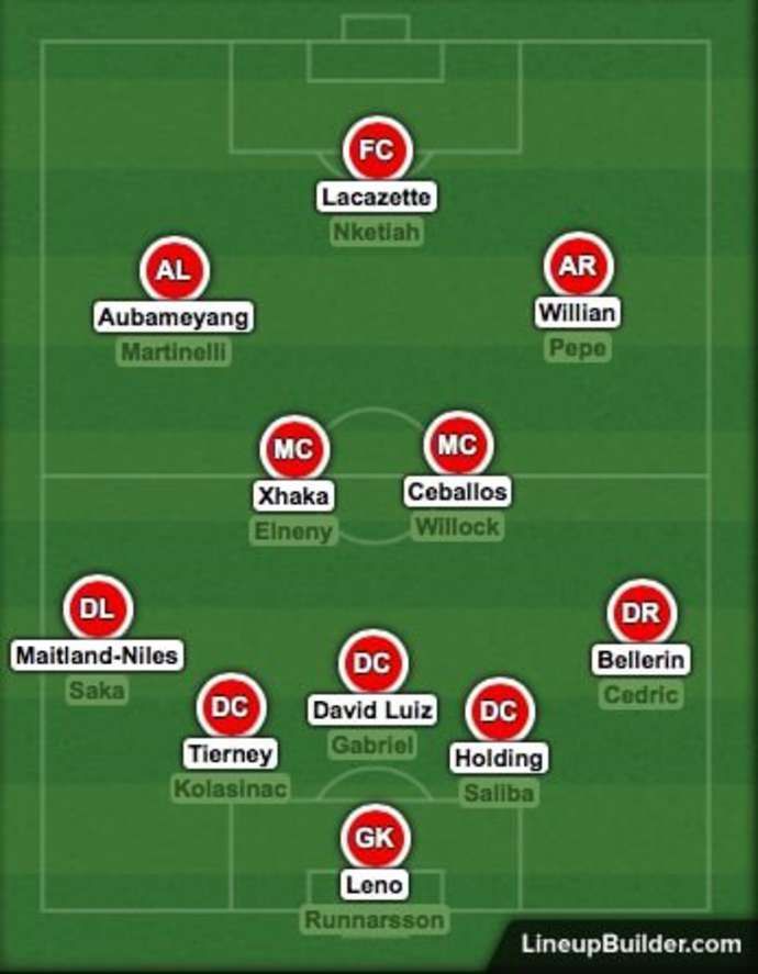 Arsenal's squad depth