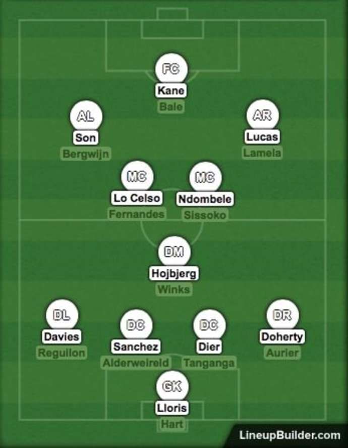 Spurs' squad depth