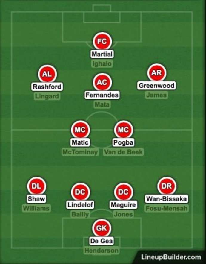 Man Utd's squad depth