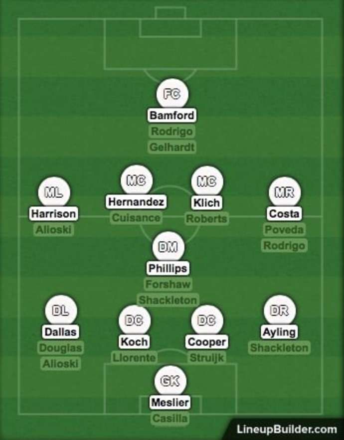 Leeds' squad depth