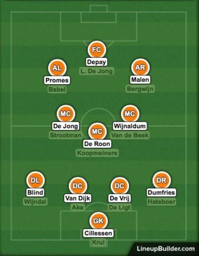Holland's squad depth