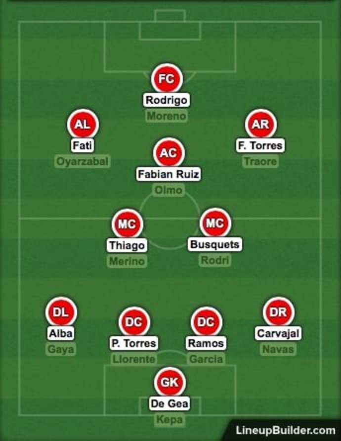 Spain's squad depth