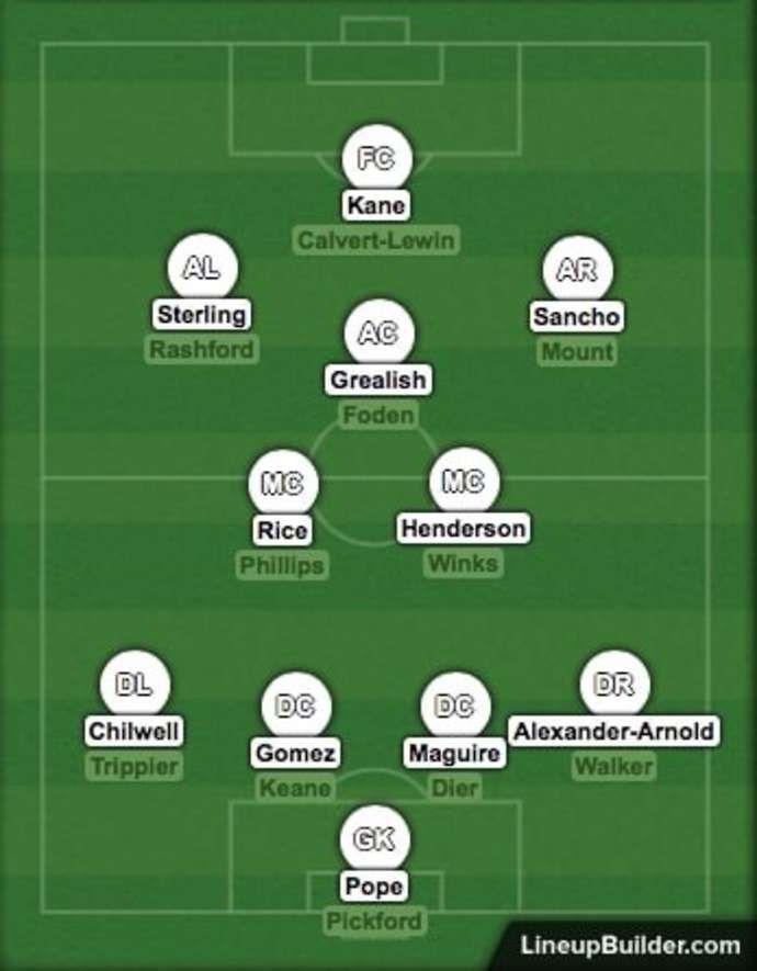 England's squad depth