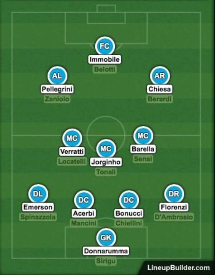 Italy's squad depth