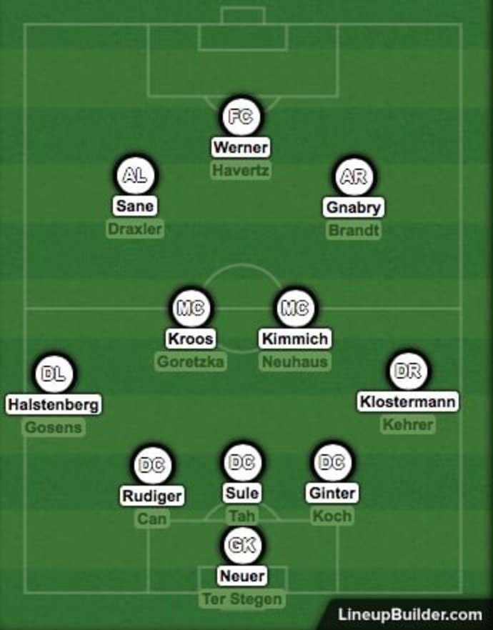 Germany's squad depth