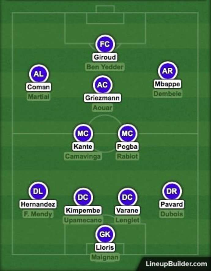 France's squad depth