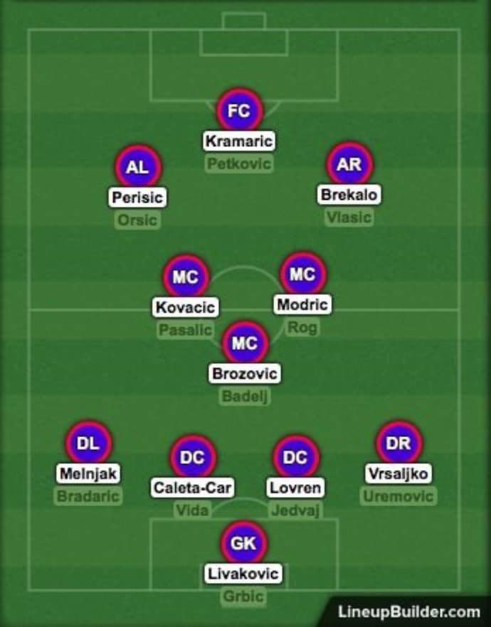 Croatia's squad depth