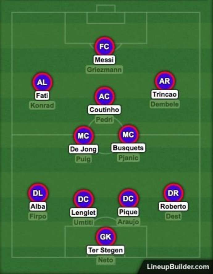Barcelona's squad depth
