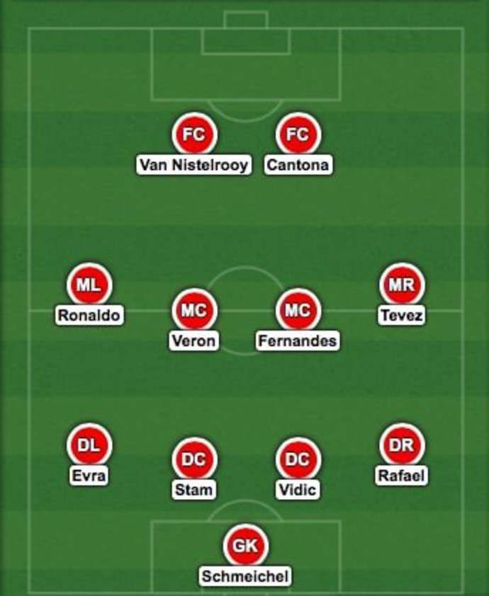 Neville's foreign XI