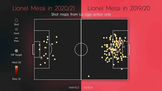 Lionel Messi: Barcelona star has now gone 40 shots from open play ...