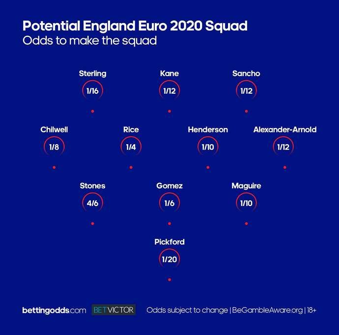 England's predicted starting XI