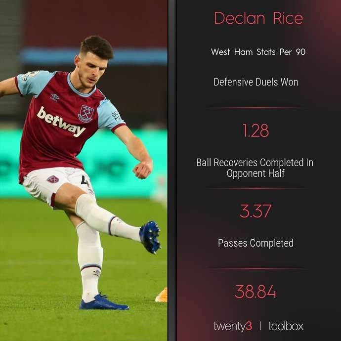 Declan Rice West Ham Chelsea