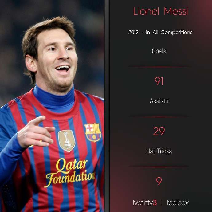 Lionel Messi in 2012