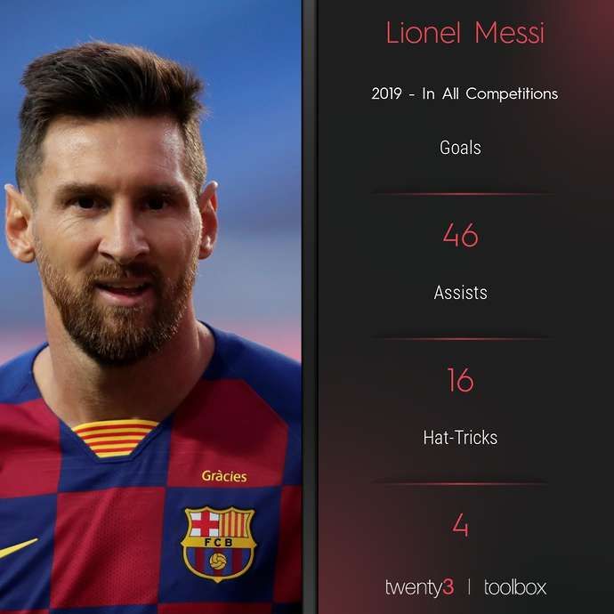 Lionel Messi in 2019