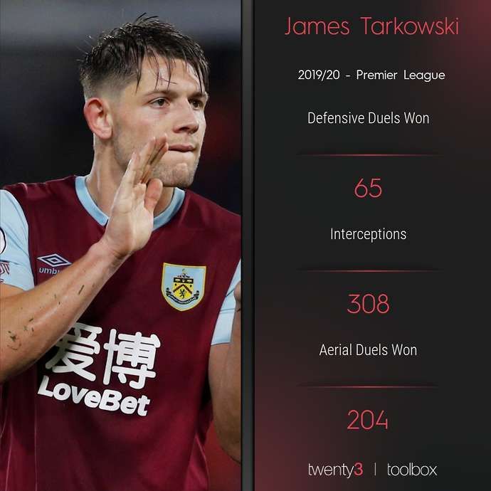 James Tarkowski 2019/20