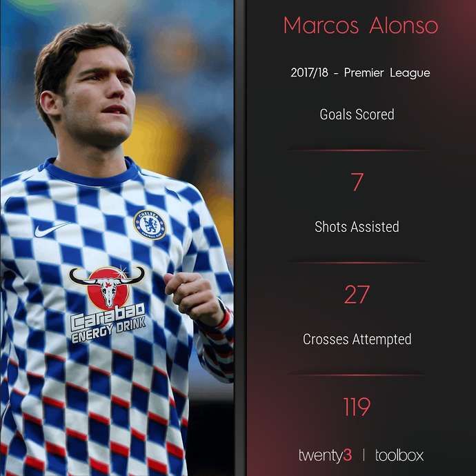 Marcos Alonso 2017/18