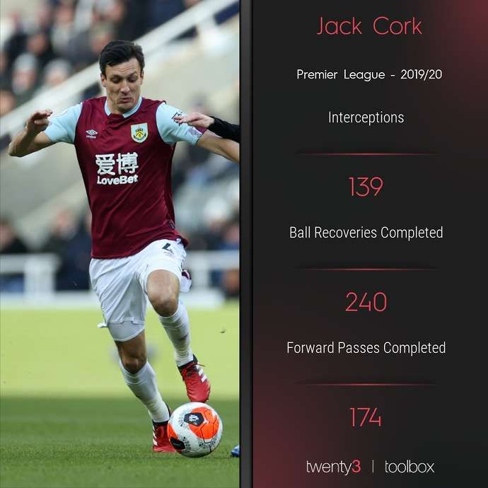 Jack Cork - 2019-20