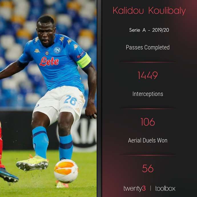 Koulibaly stats 2019/20