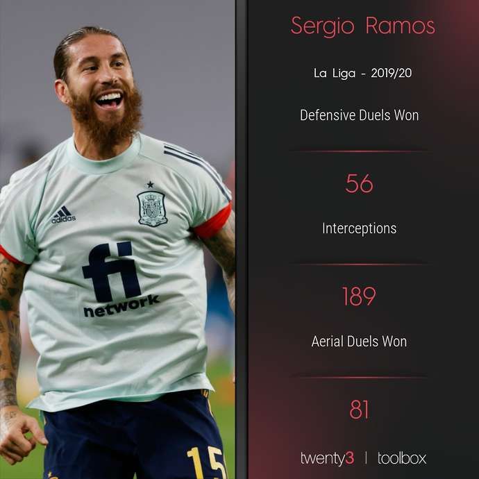 Sergio Ramos stats