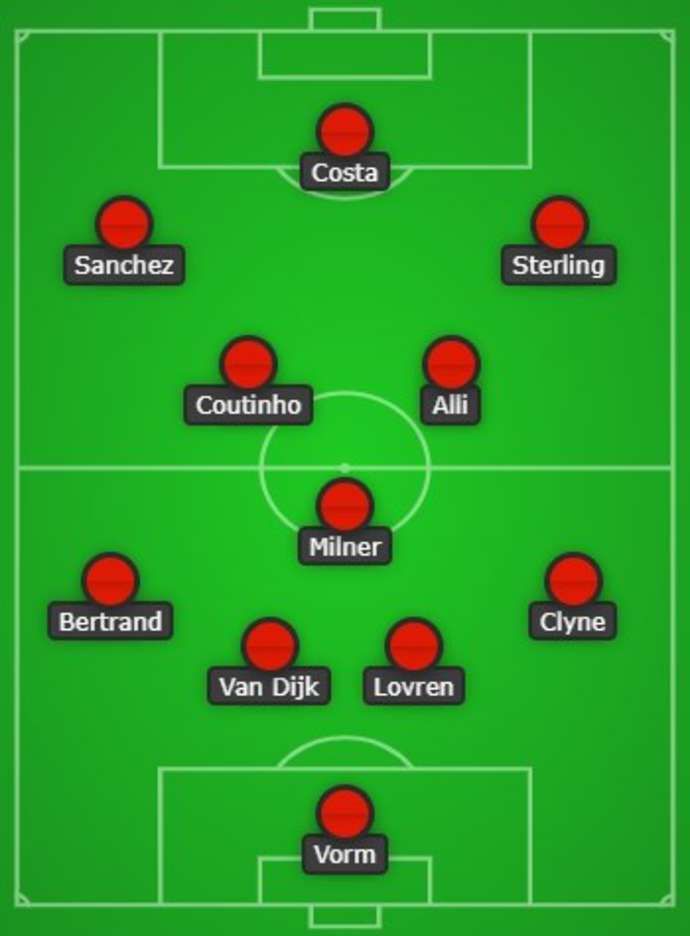 Liverpool XI under Rodgers