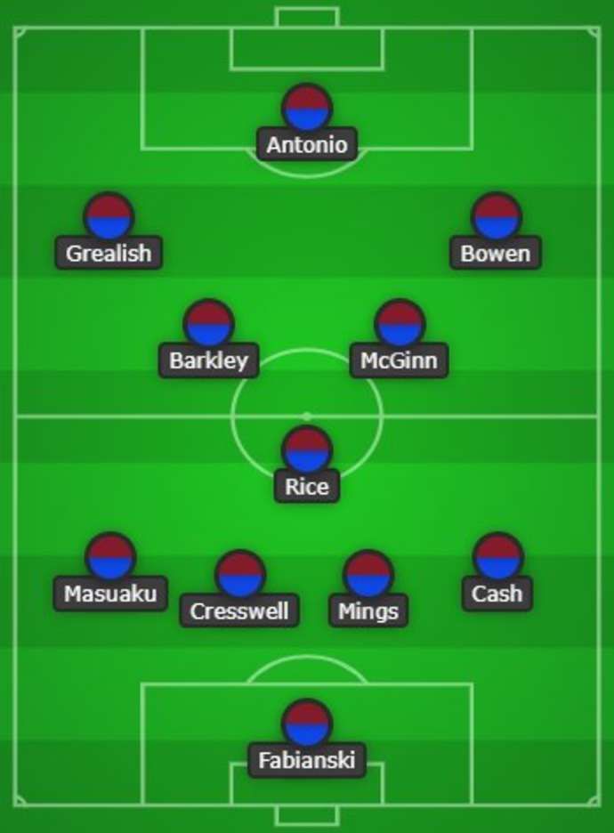 West Ham Aston Villa combined XI