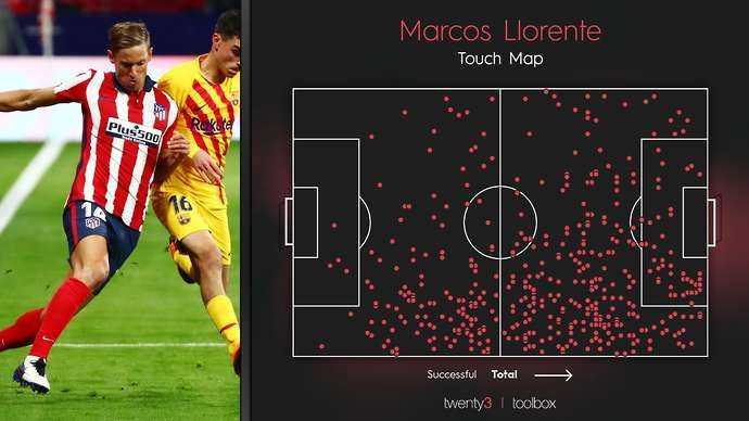 Marcos Llorente touch map