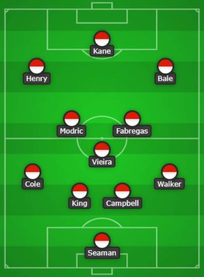 Combined XI - North London derby
