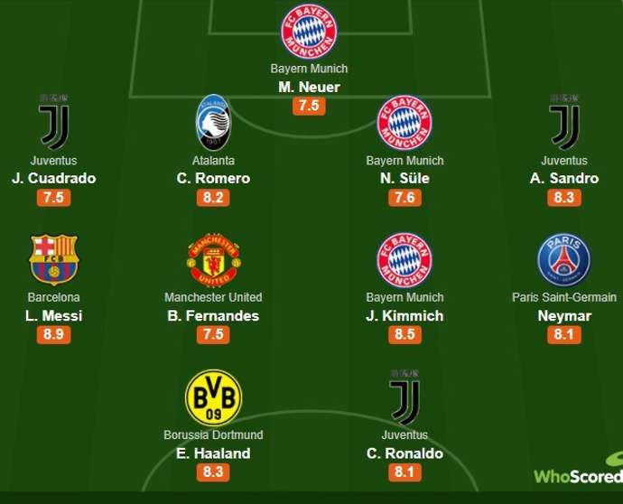 Champions League team of the group stage