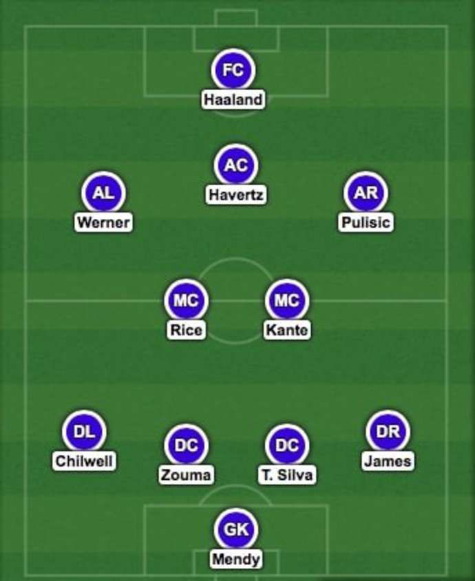 Chelsea's potential starting XI