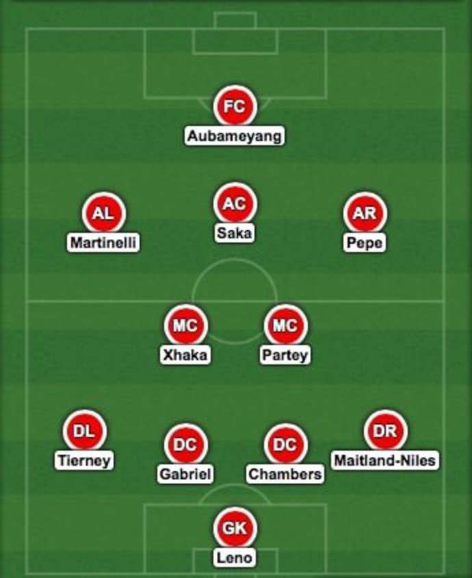 The Arsenal XI