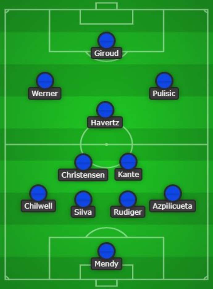 Chelsea under Rafa Benitez