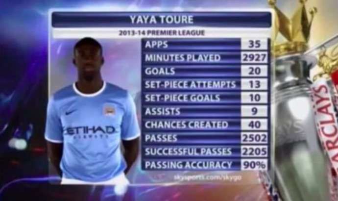 Toure's stats from 2013/14