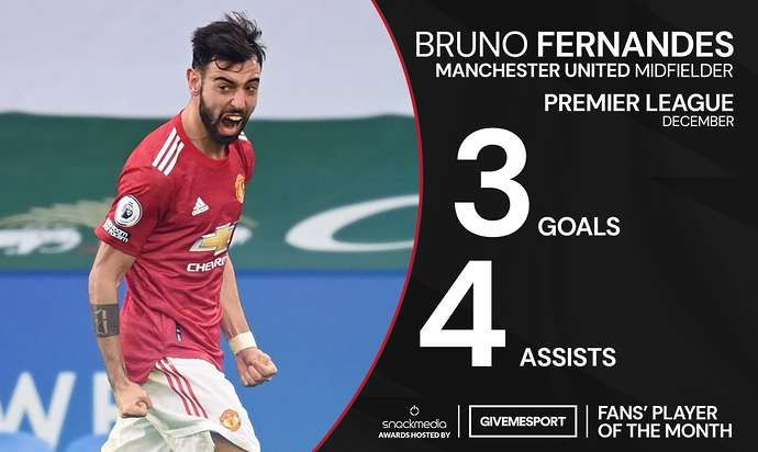 Bruno Fernandes - Manchester United