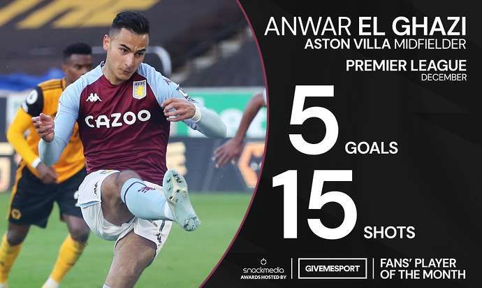 Anwar El Ghazi - Aston Villa