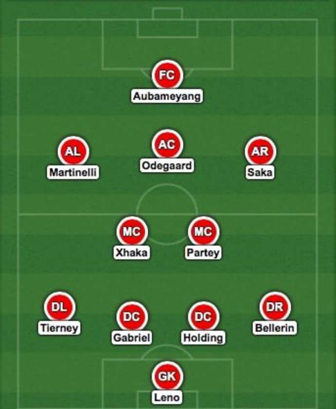 Arsenal's best starting XI