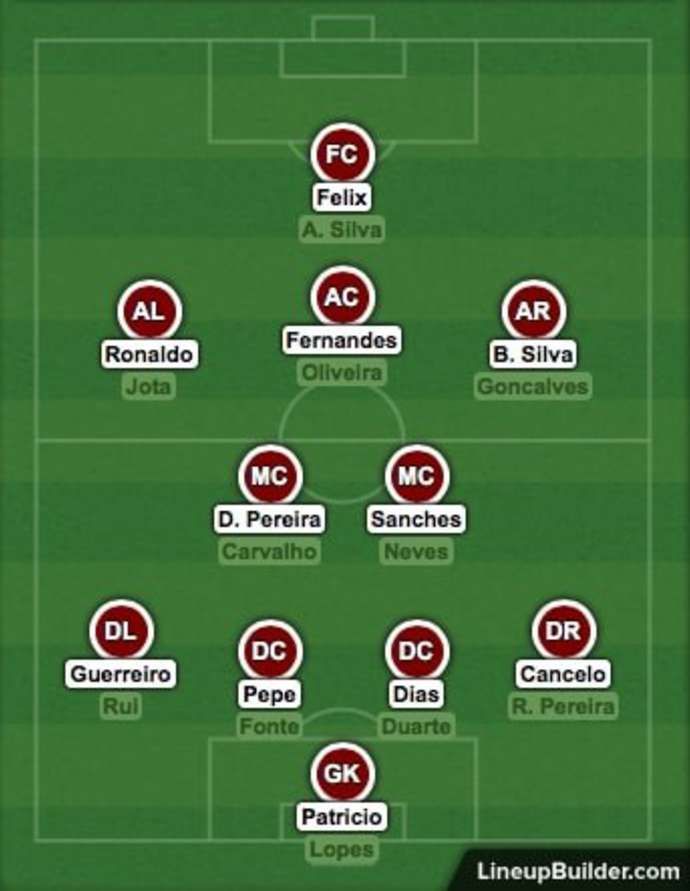 Portugal's squad depth