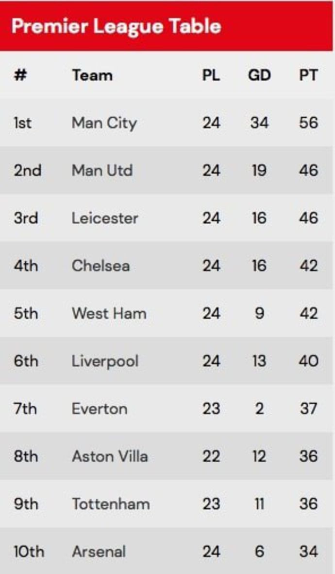 PL table